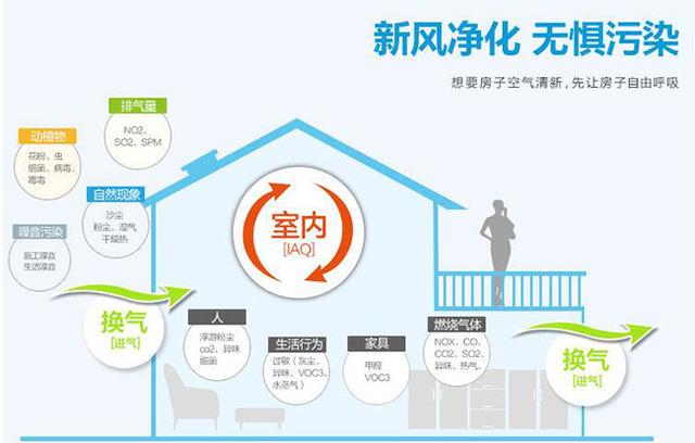 新風(fēng)系統(tǒng)會(huì)影響室內(nèi)濕度嗎？如何保持適宜的室內(nèi)濕度？